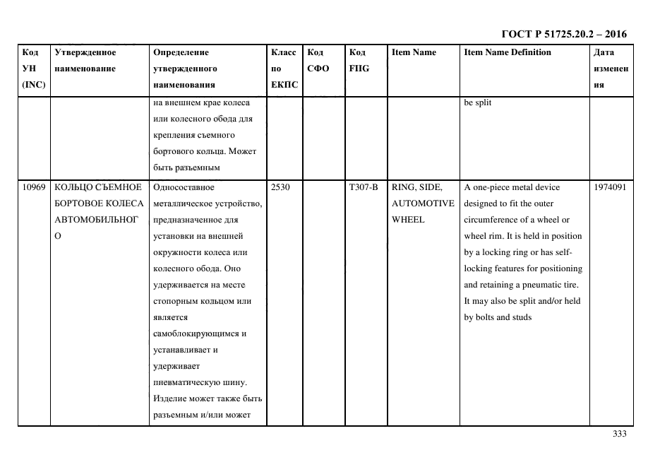 ГОСТ Р 51725.20.2-2016