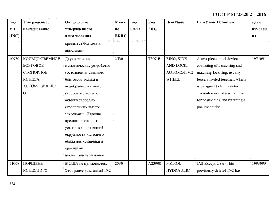 ГОСТ Р 51725.20.2-2016