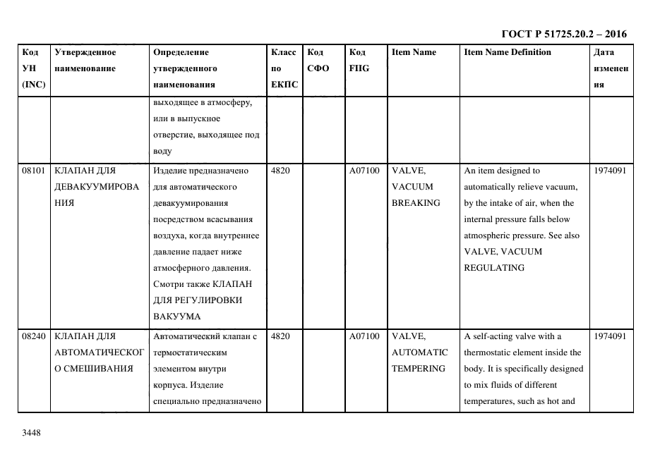 ГОСТ Р 51725.20.2-2016