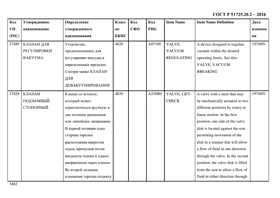 ГОСТ Р 51725.20.2-2016