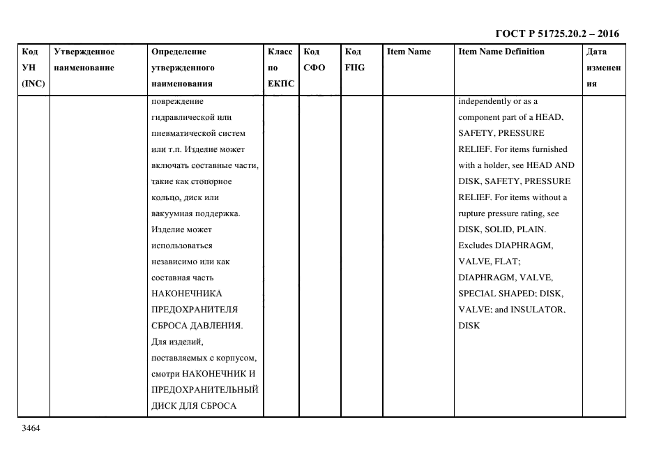 ГОСТ Р 51725.20.2-2016