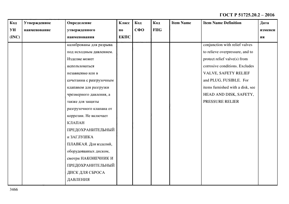 ГОСТ Р 51725.20.2-2016