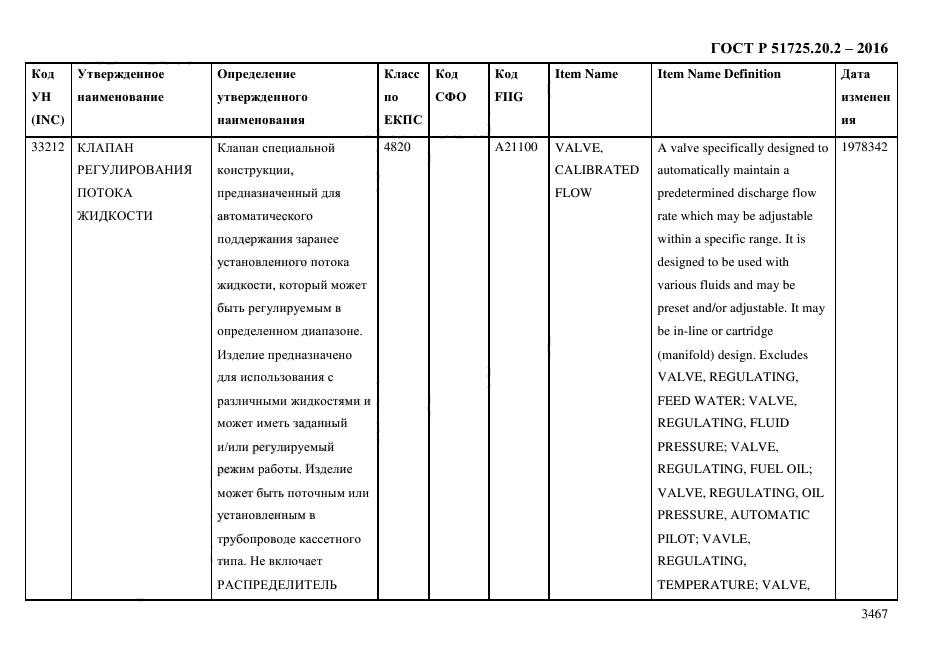 ГОСТ Р 51725.20.2-2016