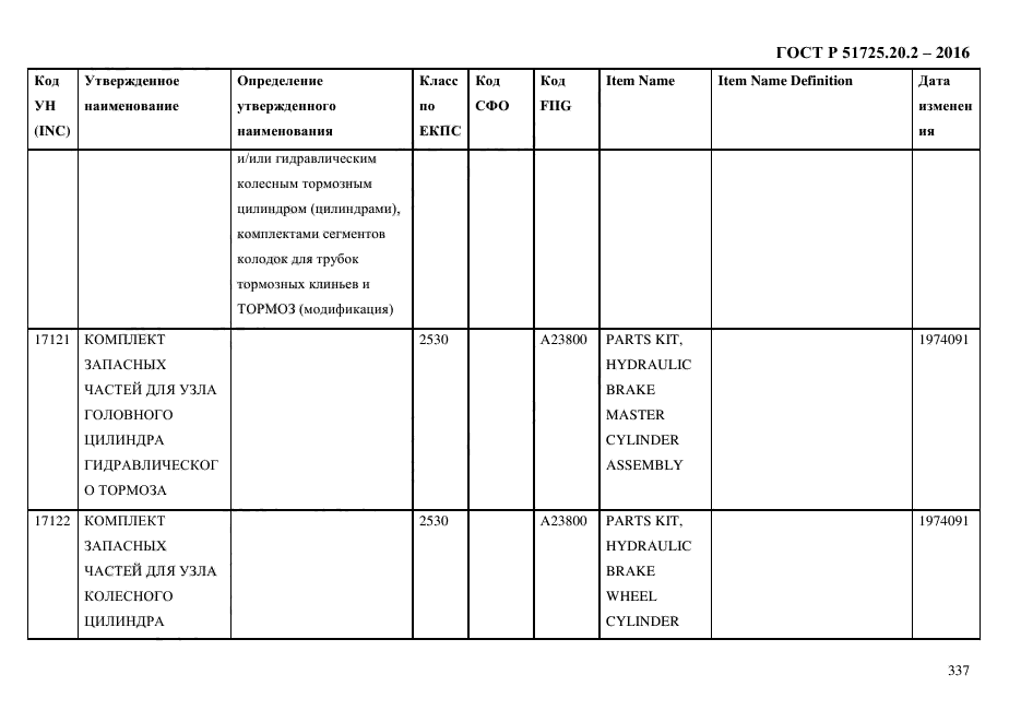 ГОСТ Р 51725.20.2-2016