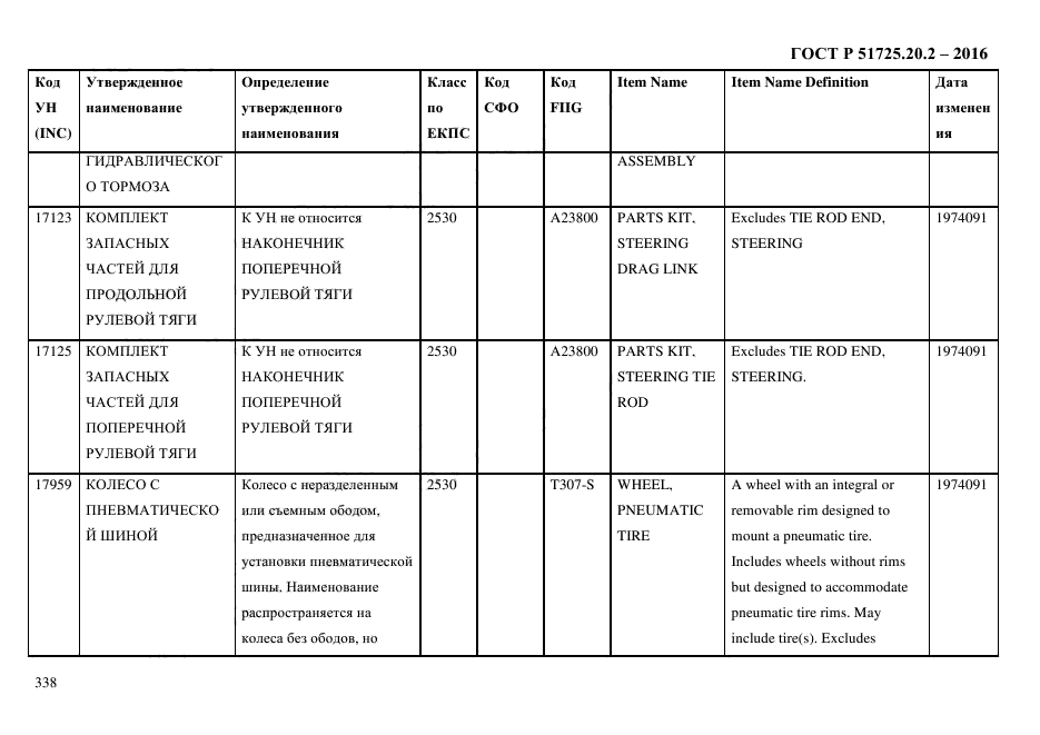 ГОСТ Р 51725.20.2-2016