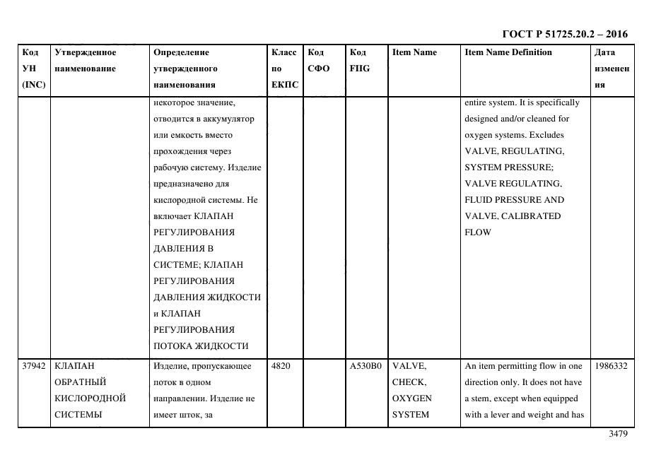 ГОСТ Р 51725.20.2-2016