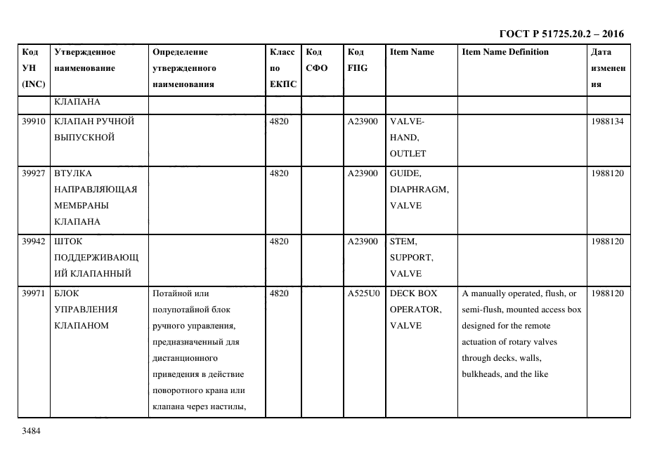 ГОСТ Р 51725.20.2-2016