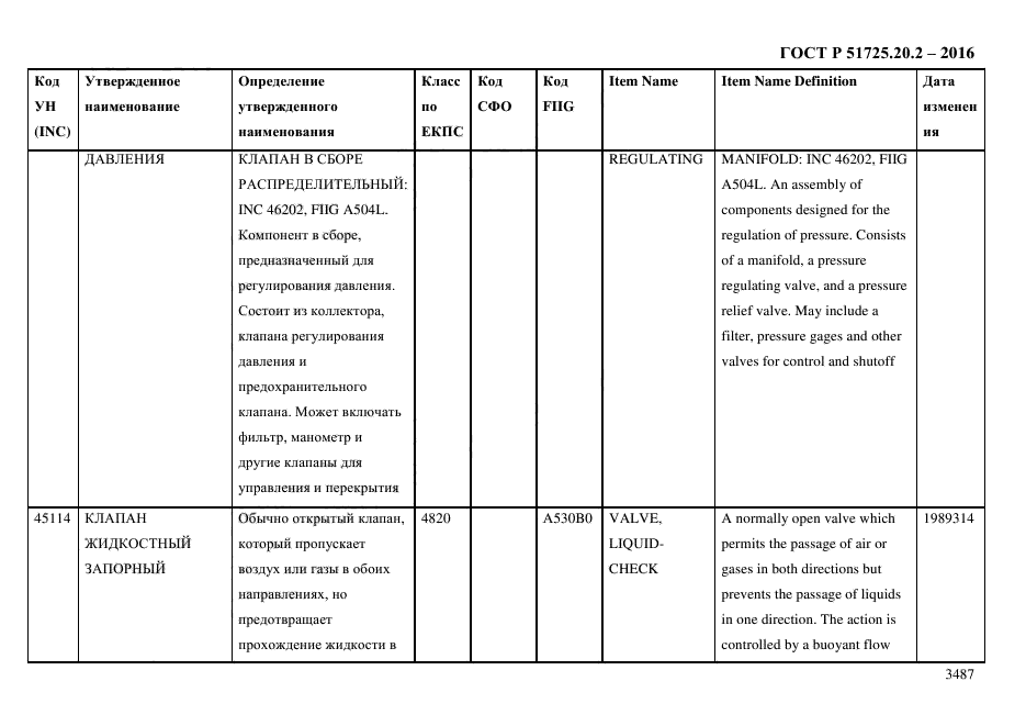 ГОСТ Р 51725.20.2-2016