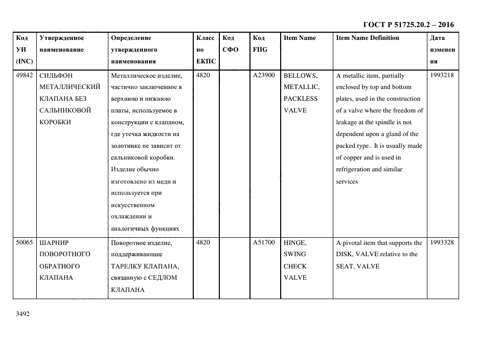 ГОСТ Р 51725.20.2-2016