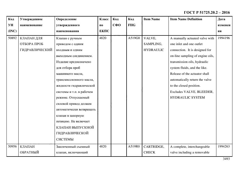 ГОСТ Р 51725.20.2-2016