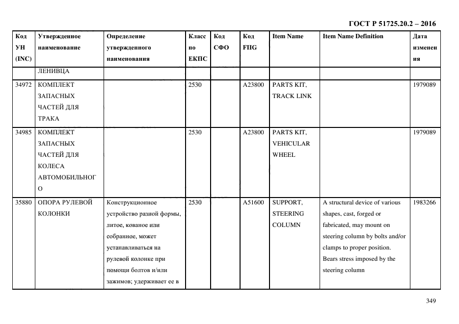 ГОСТ Р 51725.20.2-2016