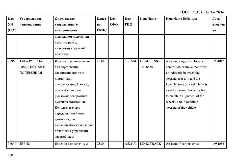 ГОСТ Р 51725.20.2-2016