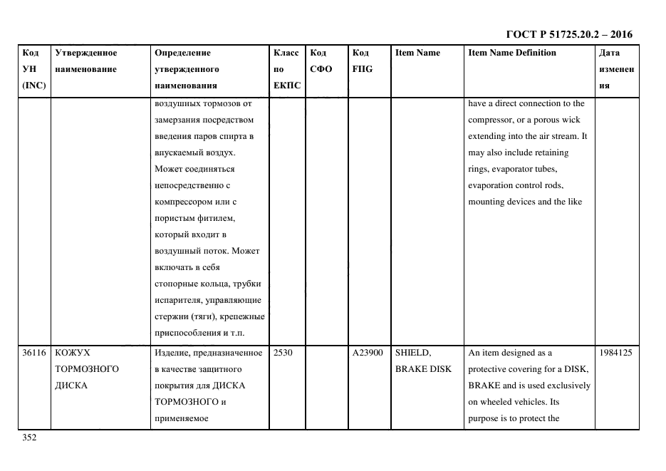 ГОСТ Р 51725.20.2-2016