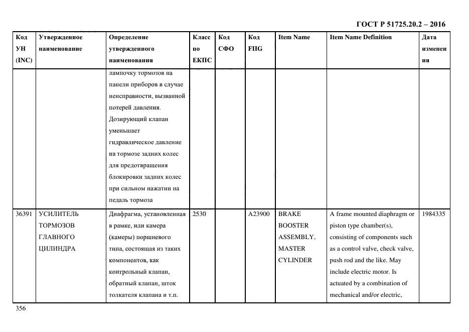 ГОСТ Р 51725.20.2-2016