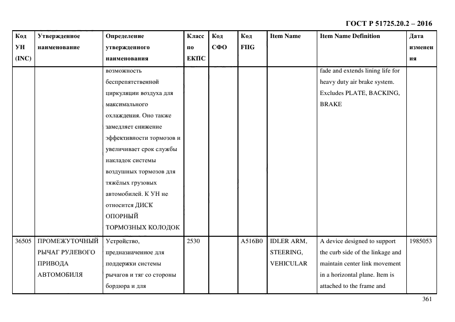 ГОСТ Р 51725.20.2-2016