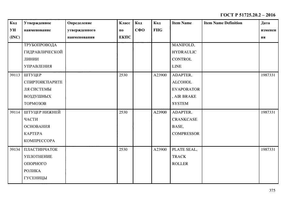 ГОСТ Р 51725.20.2-2016