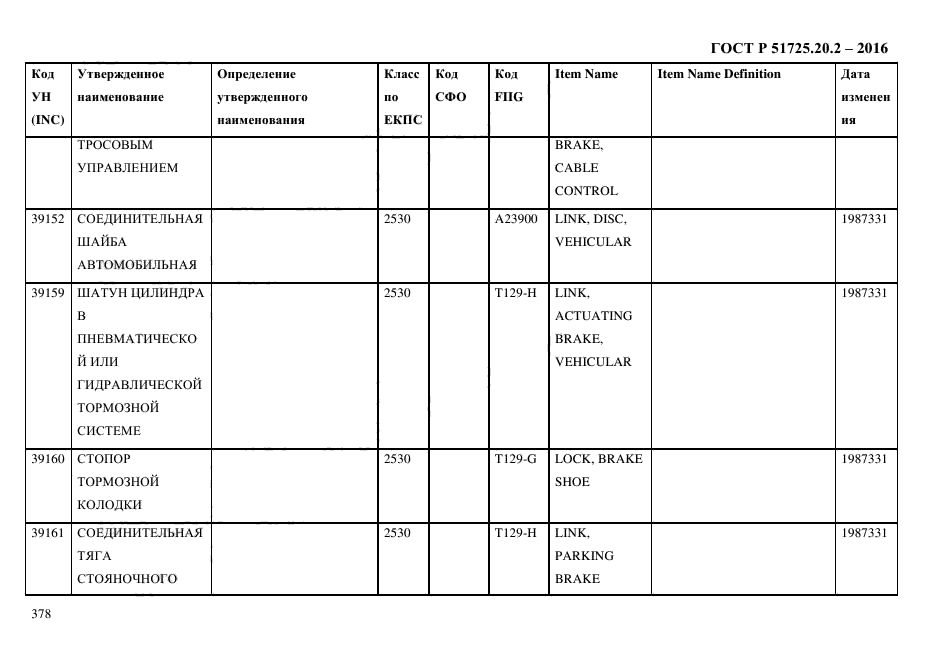 ГОСТ Р 51725.20.2-2016