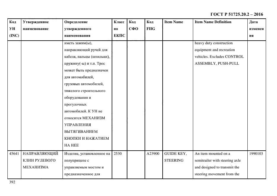 ГОСТ Р 51725.20.2-2016