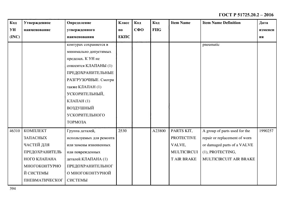 ГОСТ Р 51725.20.2-2016