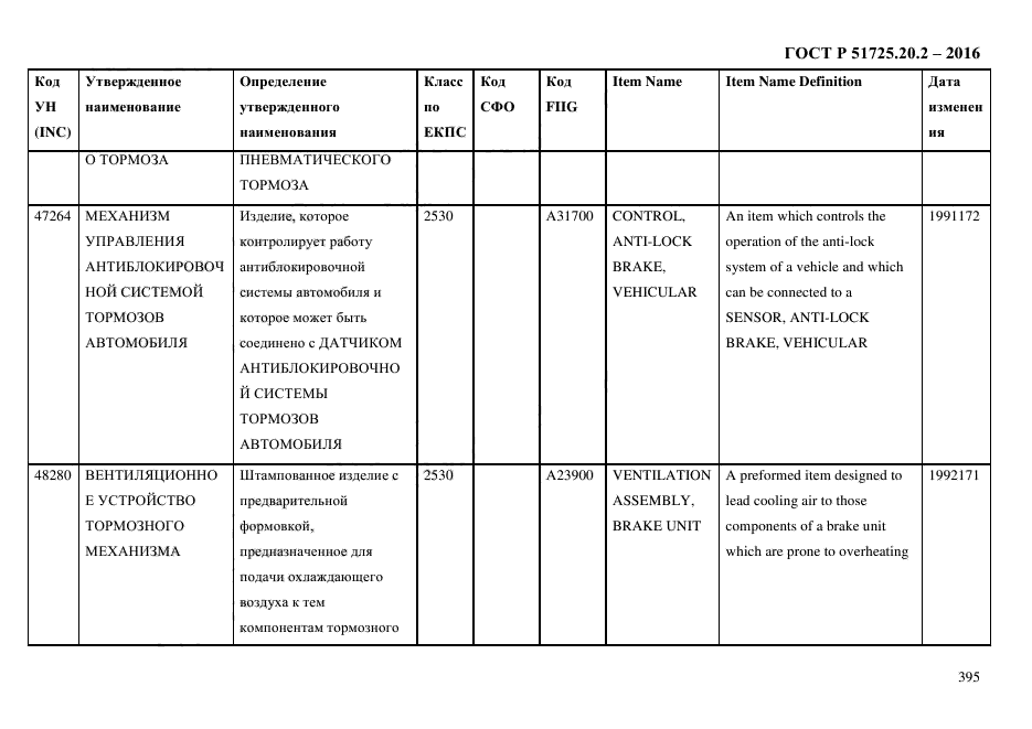 ГОСТ Р 51725.20.2-2016