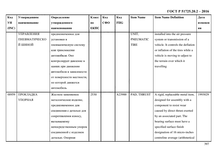 ГОСТ Р 51725.20.2-2016