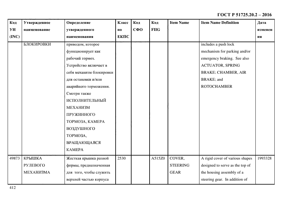 ГОСТ Р 51725.20.2-2016