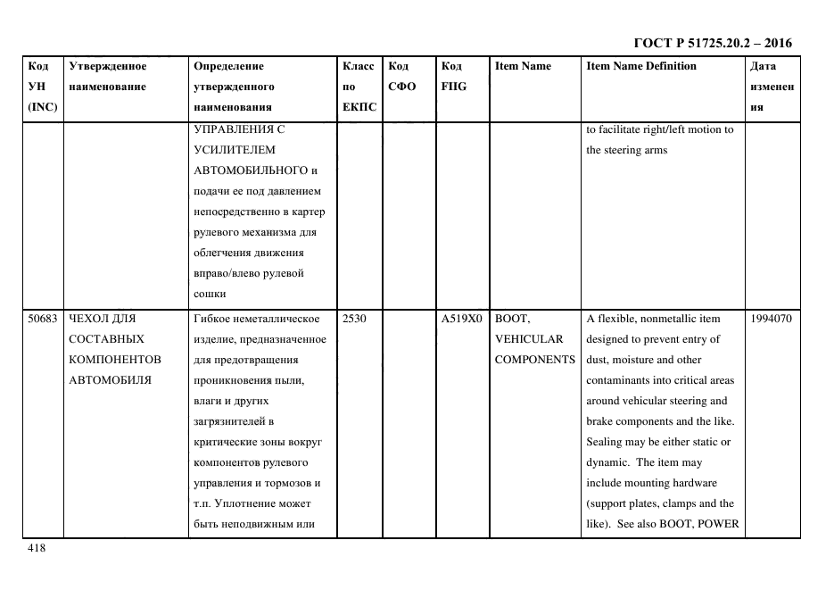 ГОСТ Р 51725.20.2-2016