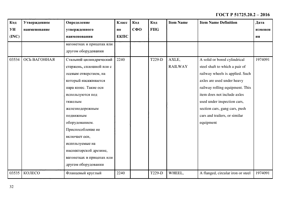 ГОСТ Р 51725.20.2-2016