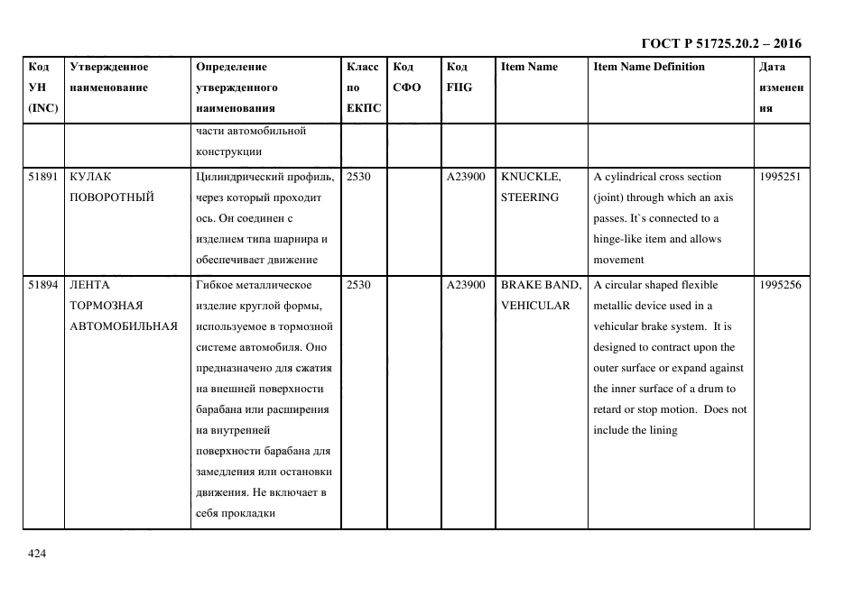 ГОСТ Р 51725.20.2-2016