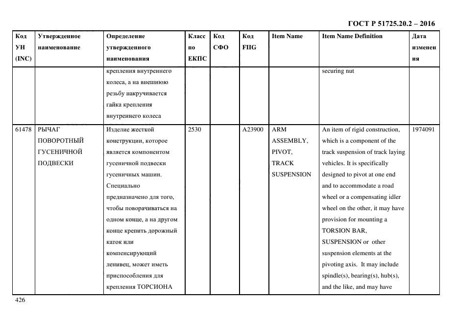 ГОСТ Р 51725.20.2-2016