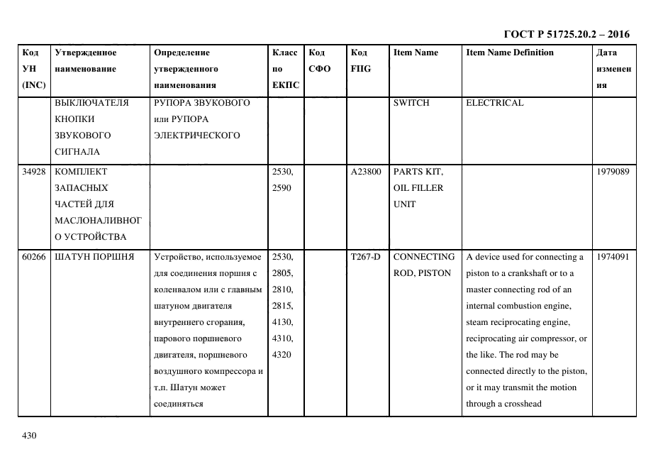 ГОСТ Р 51725.20.2-2016