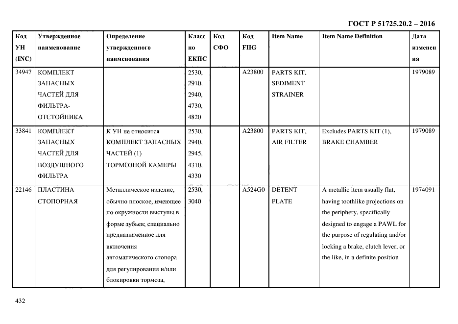 ГОСТ Р 51725.20.2-2016