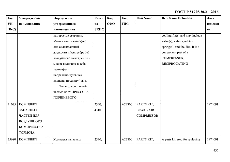 ГОСТ Р 51725.20.2-2016