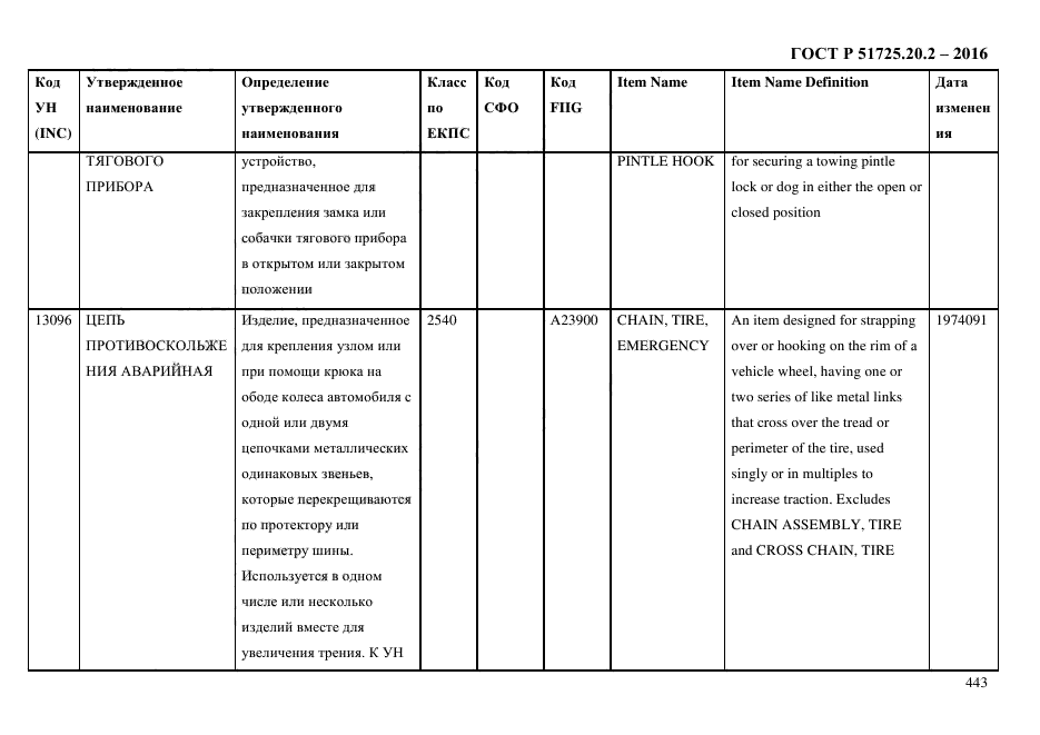 ГОСТ Р 51725.20.2-2016