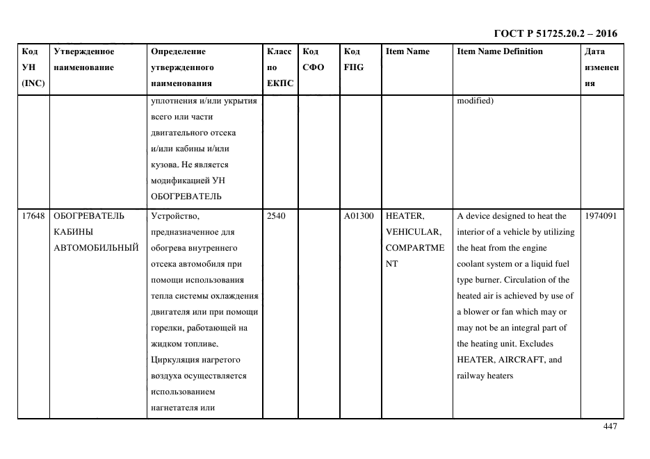 ГОСТ Р 51725.20.2-2016