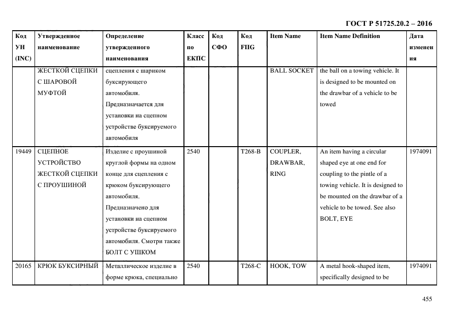 ГОСТ Р 51725.20.2-2016