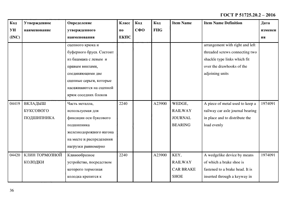 ГОСТ Р 51725.20.2-2016