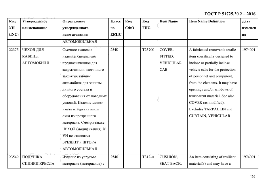 ГОСТ Р 51725.20.2-2016