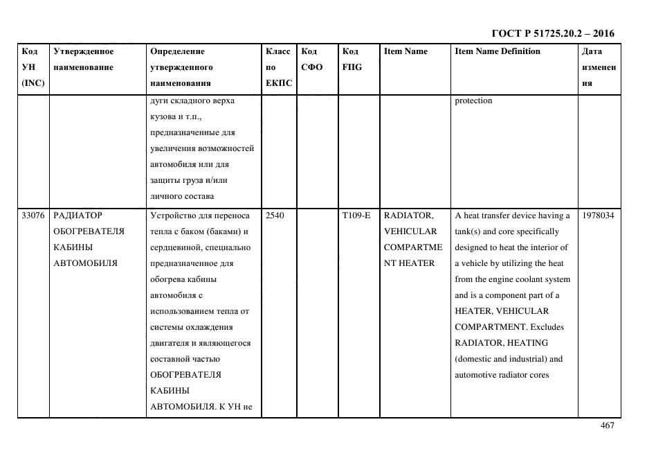 ГОСТ Р 51725.20.2-2016