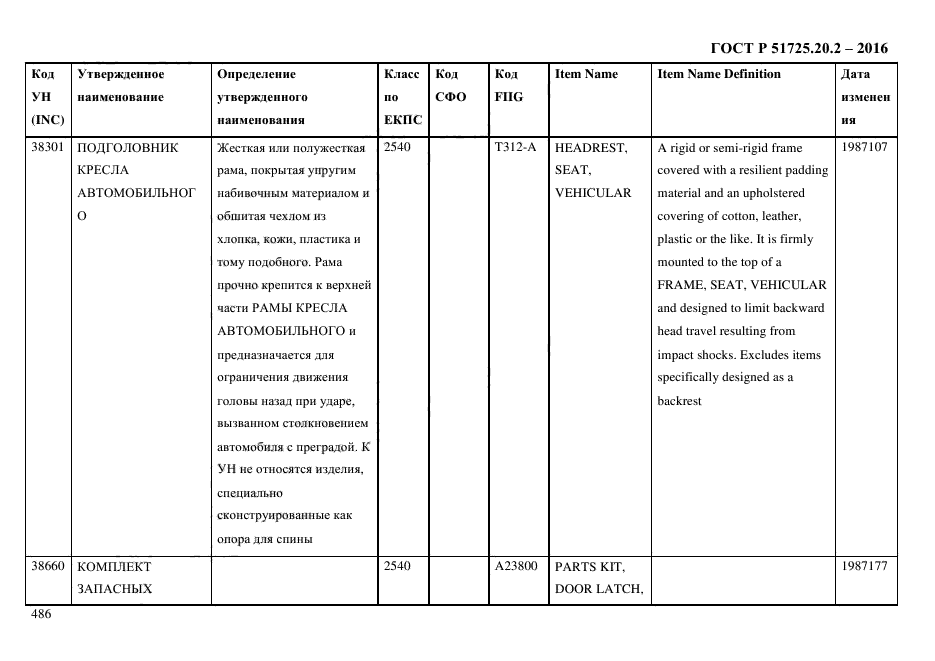 ГОСТ Р 51725.20.2-2016