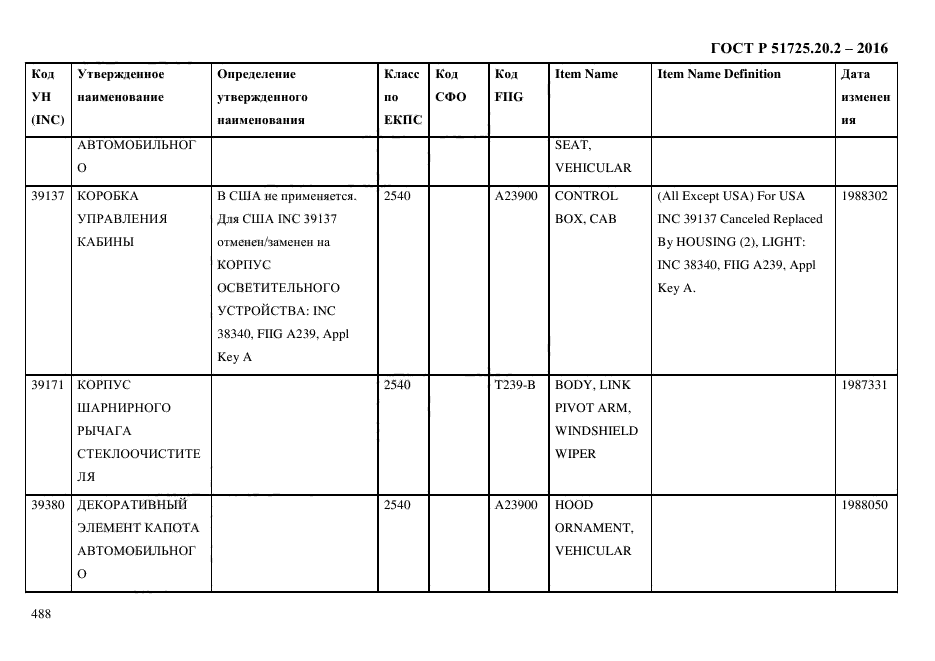 ГОСТ Р 51725.20.2-2016