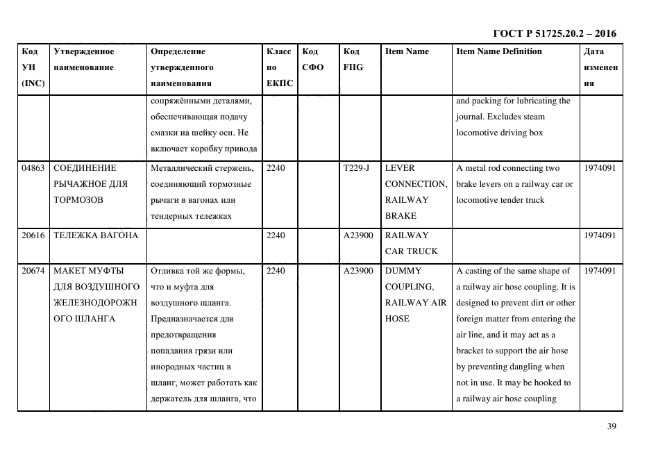 ГОСТ Р 51725.20.2-2016