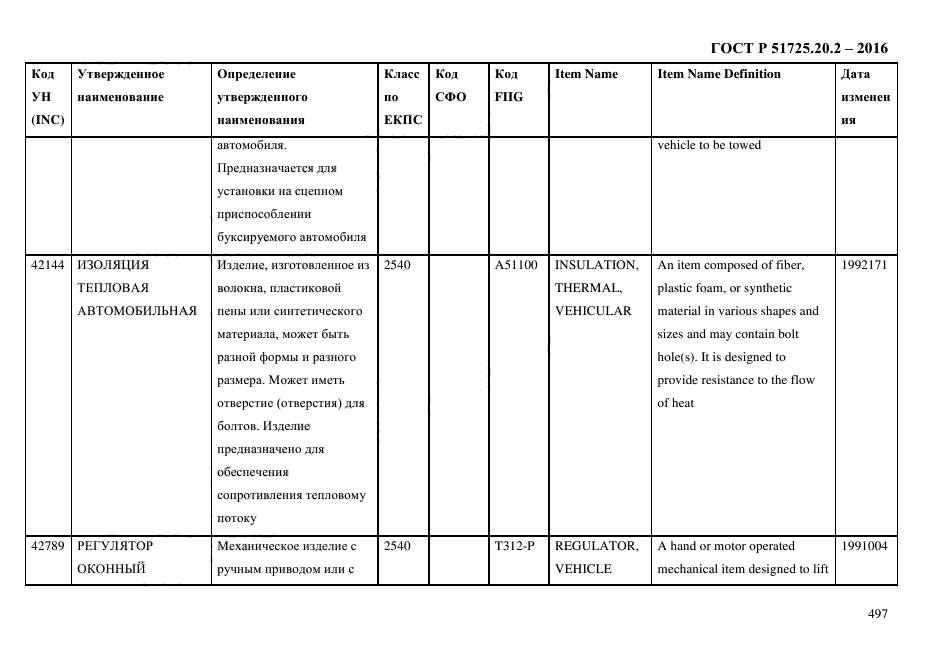 ГОСТ Р 51725.20.2-2016