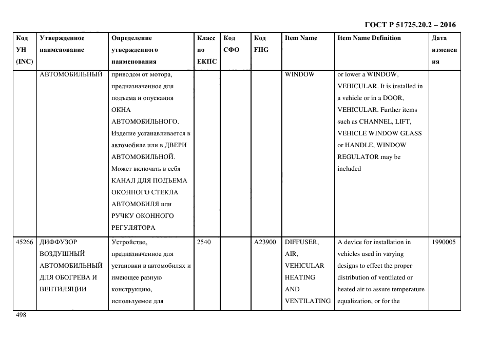 ГОСТ Р 51725.20.2-2016