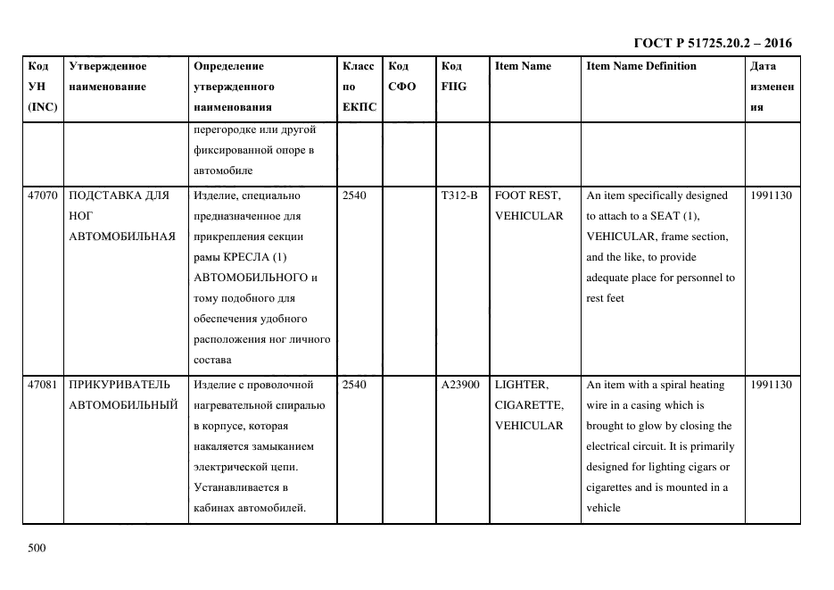 ГОСТ Р 51725.20.2-2016