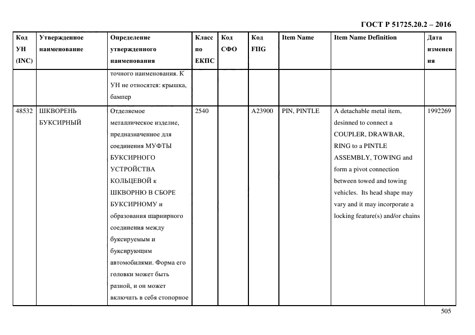 ГОСТ Р 51725.20.2-2016