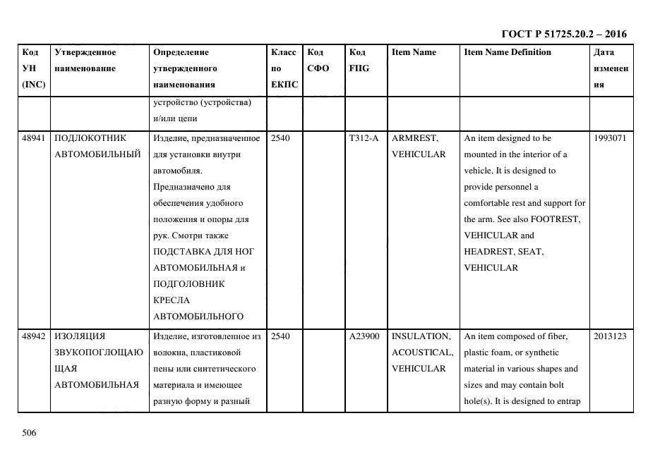 ГОСТ Р 51725.20.2-2016