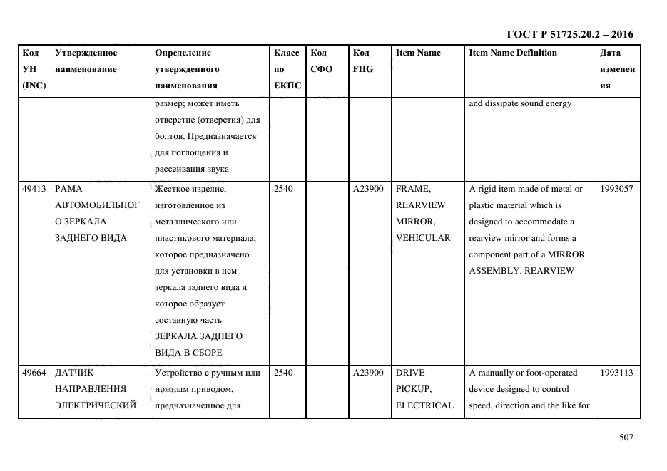 ГОСТ Р 51725.20.2-2016