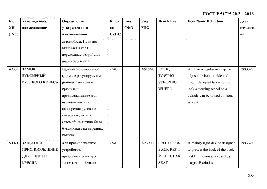 ГОСТ Р 51725.20.2-2016