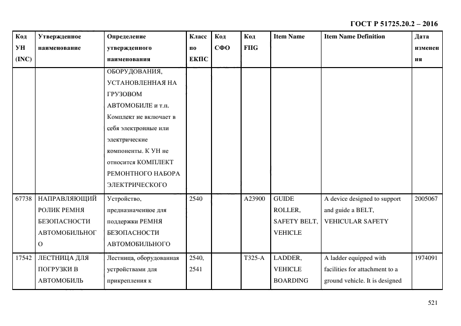 ГОСТ Р 51725.20.2-2016